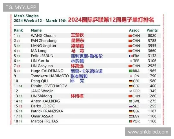 北京乒乓球队以59分稳居奥运会积分榜首位展现强大实力