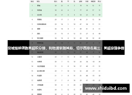 曼城继续领跑英超积分榜，利物浦紧随其后，切尔西排名第三：英超豪强争锋