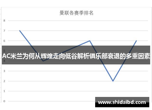 AC米兰为何从辉煌走向低谷解析俱乐部衰退的多重因素